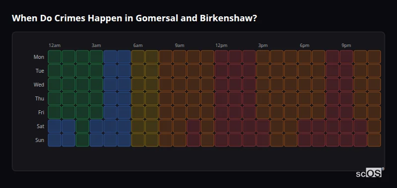Crime time heatmap for Gomersal and Birkenshaw - showing when crimes are most likely to occur by day and hour