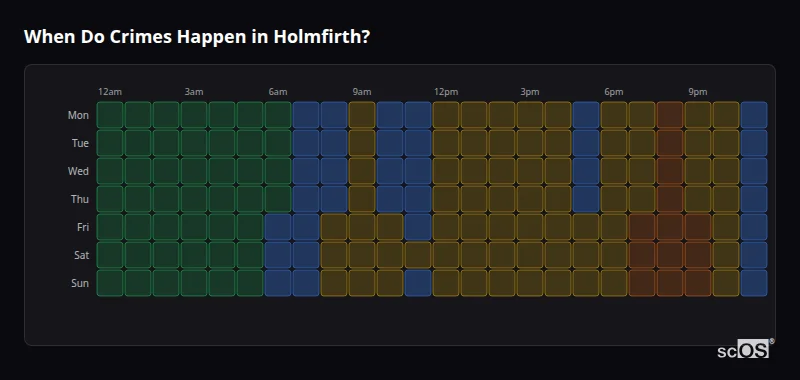 When Do Crimes Happen in Holmfirth? Crime time heatmap for Holmfirth - showing when crimes are most likely to occur by day and hour
