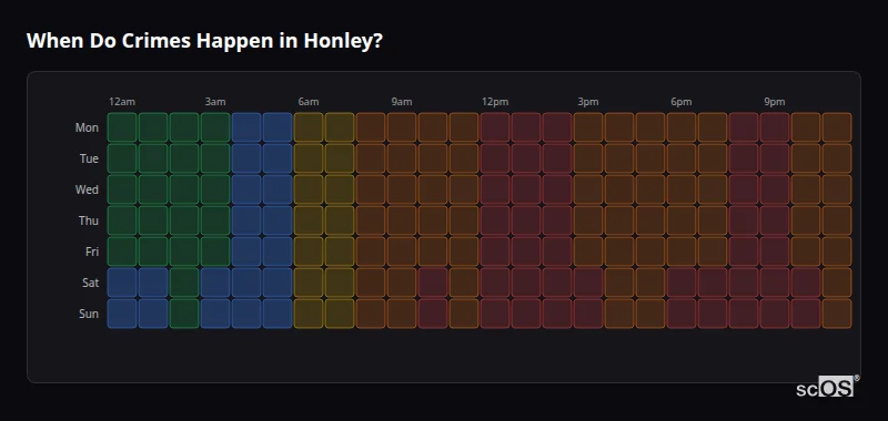 Crime time heatmap for Honley - showing when crimes are most likely to occur by day and hour