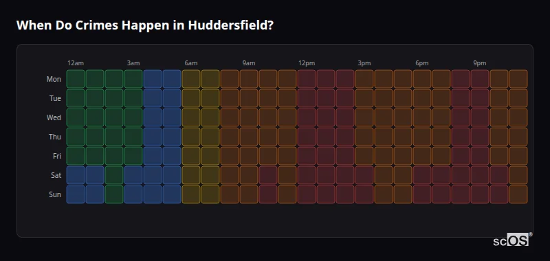 Crime time heatmap for Huddersfield - showing when crimes are most likely to occur by day and hour