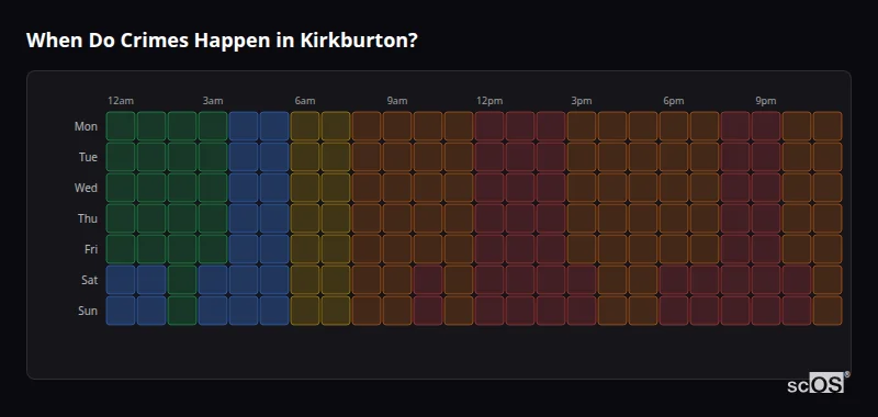 Crime time heatmap for Kirkburton - showing when crimes are most likely to occur by day and hour