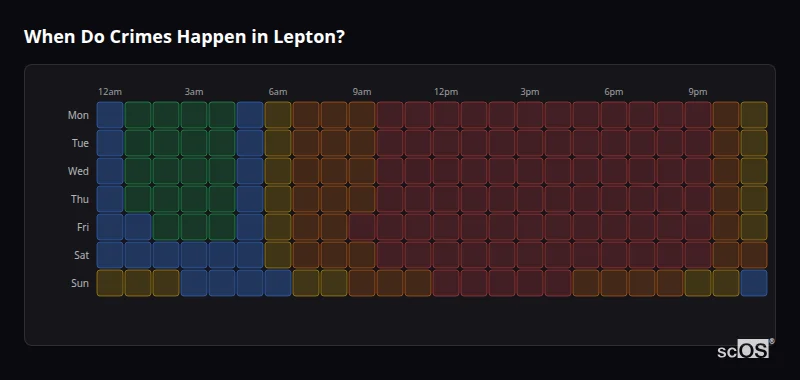 When Do Crimes Happen in Lepton? Crime time heatmap for Lepton - showing when crimes are most likely to occur by day and hour