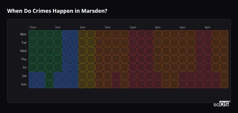 Crime time heatmap for Marsden - showing when crimes are most likely to occur by day and hour