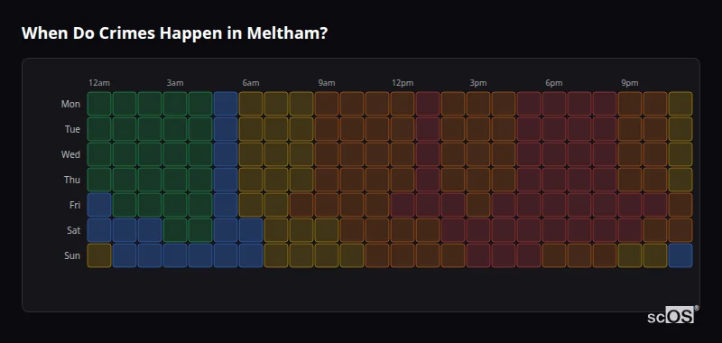 When Do Crimes Happen in Meltham? Crime time heatmap for Meltham - showing when crimes are most likely to occur by day and hour