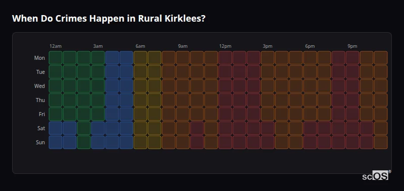Crime time heatmap for Rural Kirklees - showing when crimes are most likely to occur by day and hour