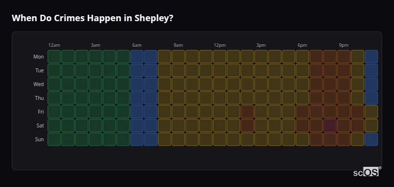 Crime time heatmap for Shepley - showing when crimes are most likely to occur by day and hour