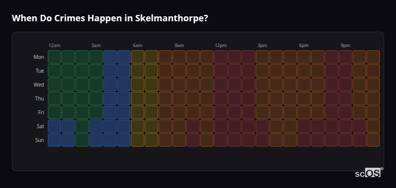 Crime time heatmap for Skelmanthorpe - showing when crimes are most likely to occur by day and hour