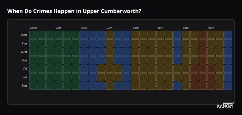Crime time heatmap for Upper Cumberworth - showing when crimes are most likely to occur by day and hour