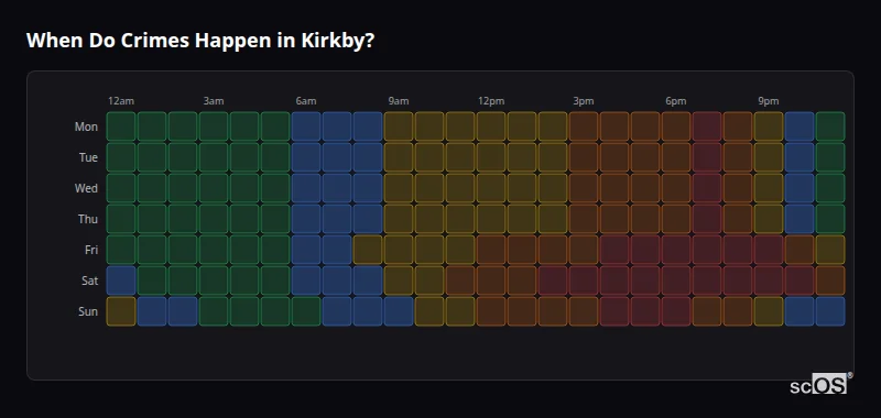 When Do Crimes Happen in Kirkby? Crime time heatmap for Kirkby - showing when crimes are most likely to occur by day and hour