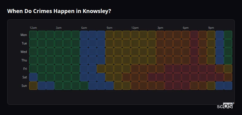 When Do Crimes Happen in Knowsley? Crime time heatmap for Knowsley - showing when crimes are most likely to occur by day and hour