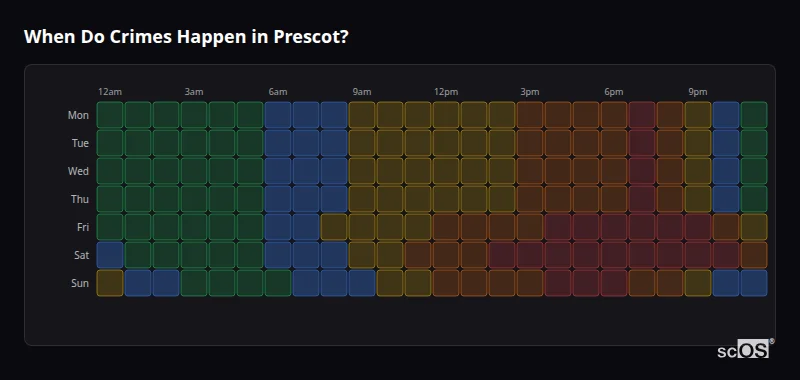 Crime time heatmap for Prescot - showing when crimes are most likely to occur by day and hour