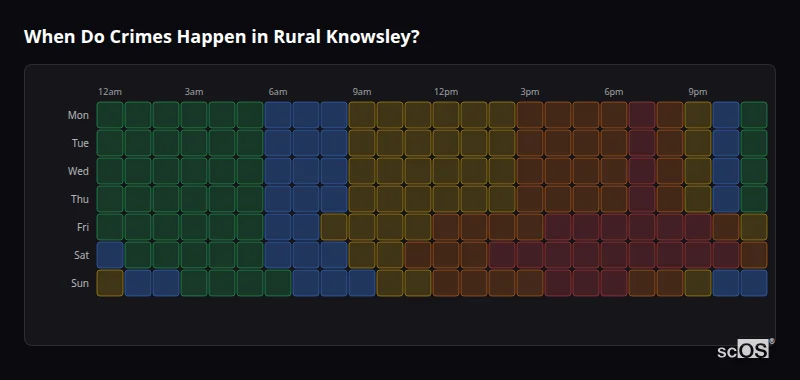 Crime time heatmap for Rural Knowsley - showing when crimes are most likely to occur by day and hour
