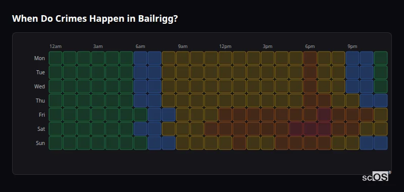 When Do Crimes Happen in Bailrigg? Crime time heatmap for Bailrigg - showing when crimes are most likely to occur by day and hour