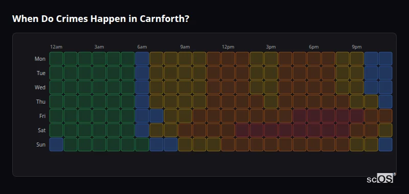 Crime time heatmap for Carnforth - showing when crimes are most likely to occur by day and hour