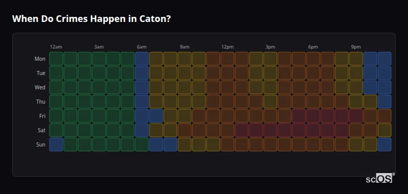 Crime time heatmap for Caton - showing when crimes are most likely to occur by day and hour
