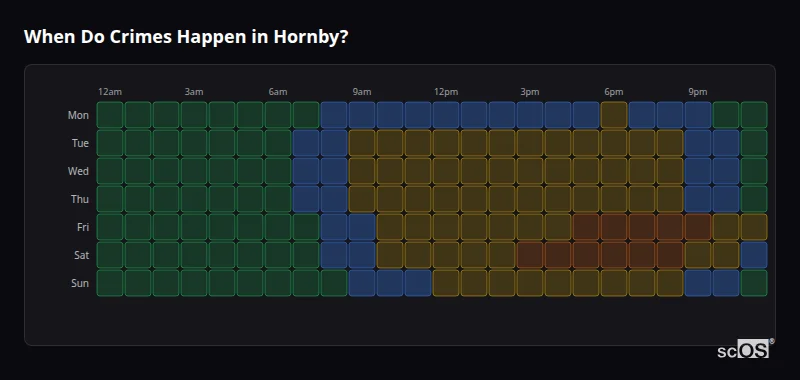Crime time heatmap for Hornby - showing when crimes are most likely to occur by day and hour