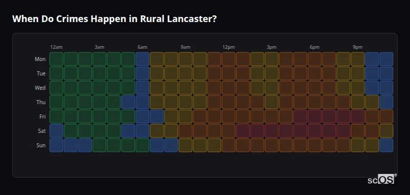 When Do Crimes Happen in Rural Lancaster? Crime time heatmap for Rural Lancaster - showing when crimes are most likely to occur by day and hour
