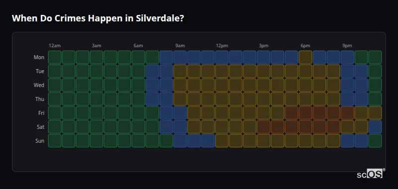 Crime time heatmap for Silverdale - showing when crimes are most likely to occur by day and hour