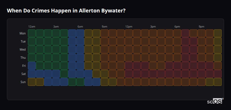 Crime time heatmap for Allerton Bywater - showing when crimes are most likely to occur by day and hour