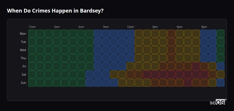 Crime time heatmap for Bardsey - showing when crimes are most likely to occur by day and hour