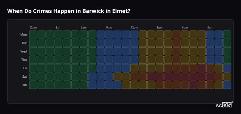 Crime time heatmap for Barwick in Elmet - showing when crimes are most likely to occur by day and hour