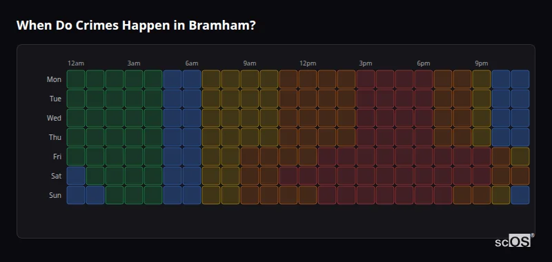 When Do Crimes Happen in Bramham? Crime time heatmap for Bramham - showing when crimes are most likely to occur by day and hour