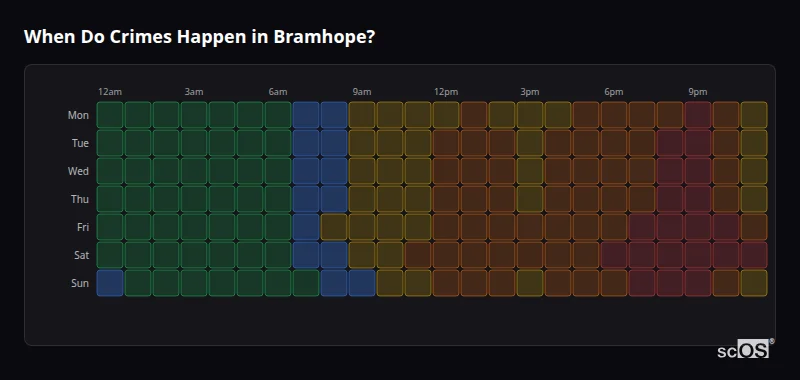 Crime time heatmap for Bramhope - showing when crimes are most likely to occur by day and hour