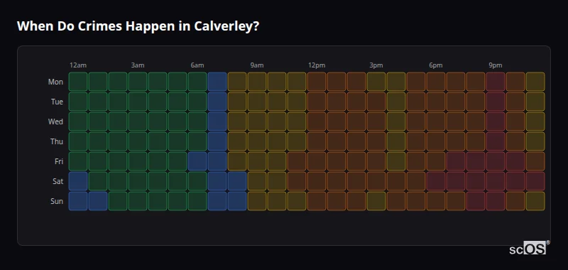 Crime time heatmap for Calverley - showing when crimes are most likely to occur by day and hour