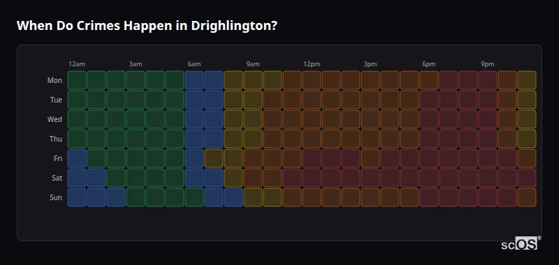 Crime time heatmap for Drighlington - showing when crimes are most likely to occur by day and hour
