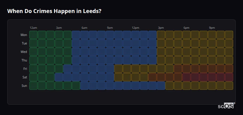 When Do Crimes Happen in Leeds? Crime time heatmap for Leeds - showing when crimes are most likely to occur by day and hour