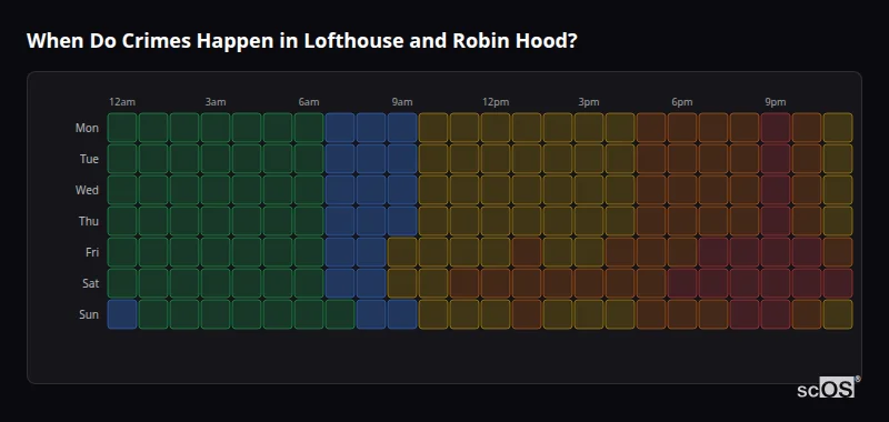 Crime time heatmap for Lofthouse and Robin Hood - showing when crimes are most likely to occur by day and hour
