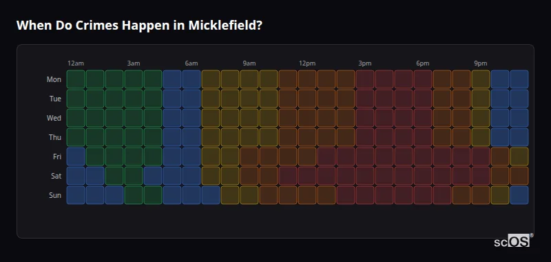 When Do Crimes Happen in Micklefield? Crime time heatmap for Micklefield - showing when crimes are most likely to occur by day and hour