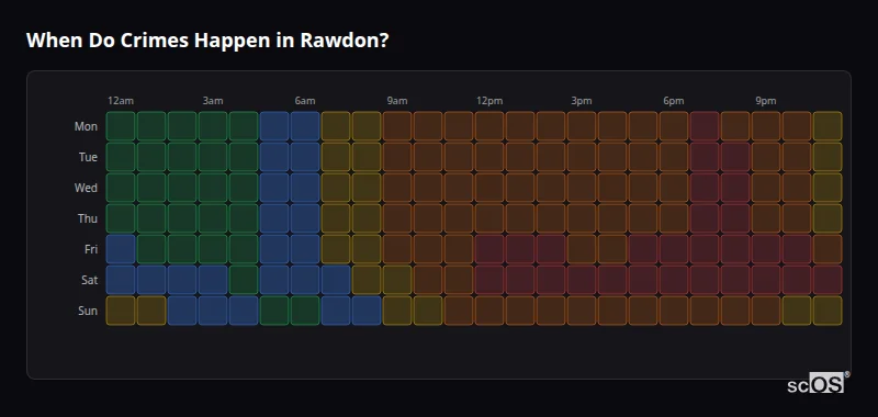 When Do Crimes Happen in Rawdon? Crime time heatmap for Rawdon - showing when crimes are most likely to occur by day and hour
