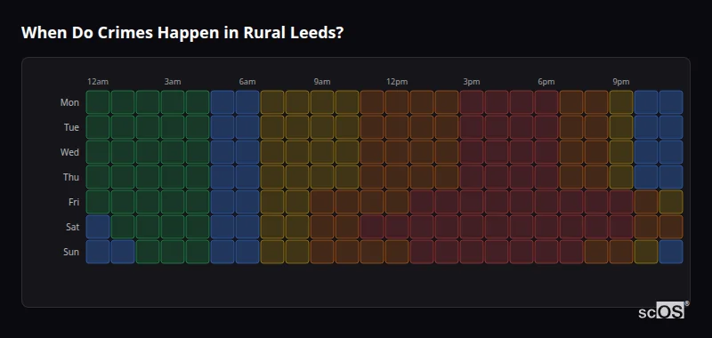When Do Crimes Happen in Rural Leeds? Crime time heatmap for Rural Leeds - showing when crimes are most likely to occur by day and hour