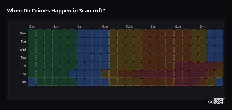 Crime time heatmap for Scarcroft - showing when crimes are most likely to occur by day and hour