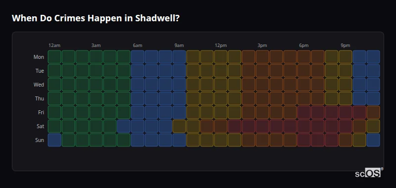 Crime time heatmap for Shadwell - showing when crimes are most likely to occur by day and hour