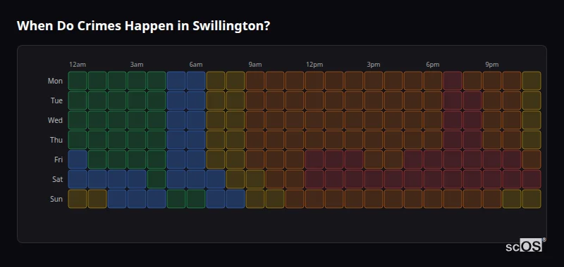 Crime time heatmap for Swillington - showing when crimes are most likely to occur by day and hour