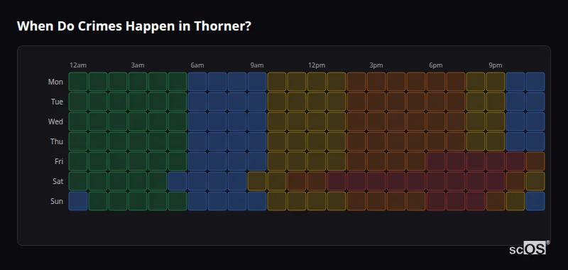 When Do Crimes Happen in Thorner? Crime time heatmap for Thorner - showing when crimes are most likely to occur by day and hour