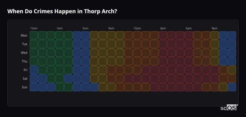 Crime time heatmap for Thorp Arch - showing when crimes are most likely to occur by day and hour