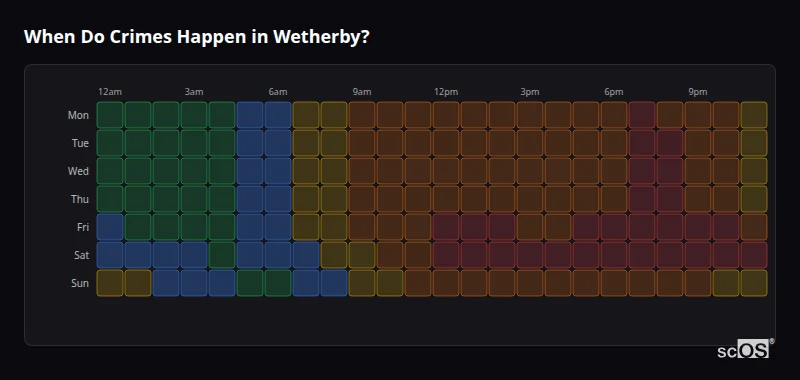 When Do Crimes Happen in Wetherby? Crime time heatmap for Wetherby - showing when crimes are most likely to occur by day and hour