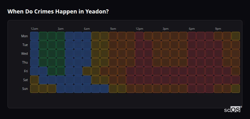 Crime time heatmap for Yeadon - showing when crimes are most likely to occur by day and hour