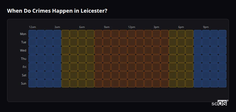 Crime time heatmap for Leicester - showing when crimes are most likely to occur by day and hour