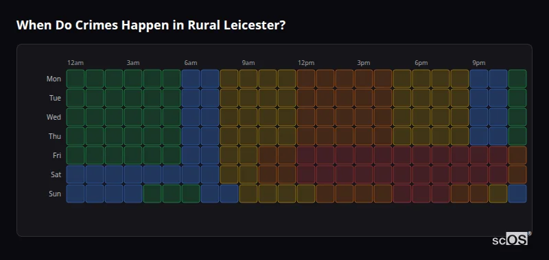 Crime time heatmap for Rural Leicester - showing when crimes are most likely to occur by day and hour