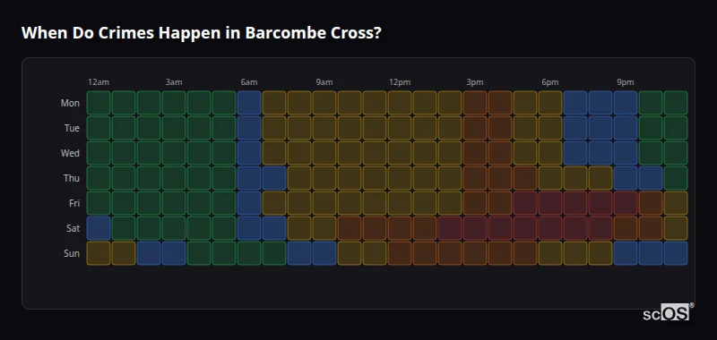 Crime time heatmap for Barcombe Cross - showing when crimes are most likely to occur by day and hour