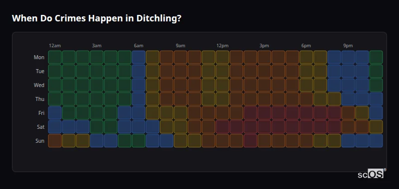 Crime time heatmap for Ditchling - showing when crimes are most likely to occur by day and hour