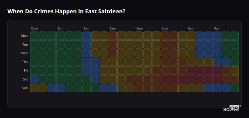 Crime time heatmap for East Saltdean - showing when crimes are most likely to occur by day and hour