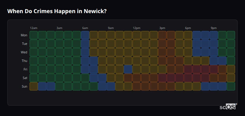 Crime time heatmap for Newick - showing when crimes are most likely to occur by day and hour