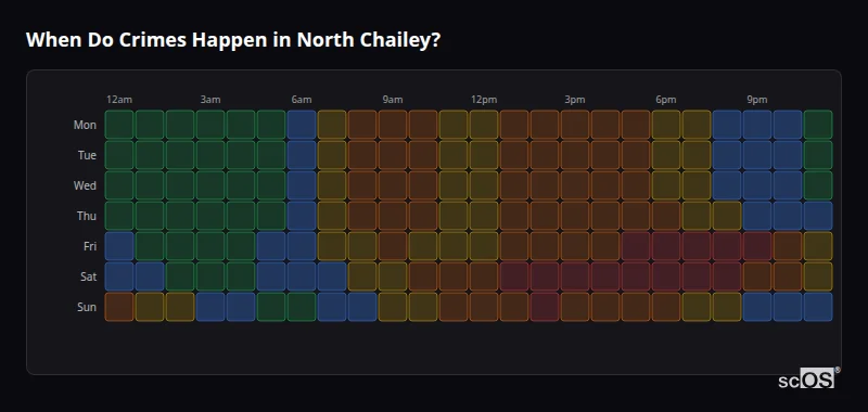 When Do Crimes Happen in North Chailey? Crime time heatmap for North Chailey - showing when crimes are most likely to occur by day and hour