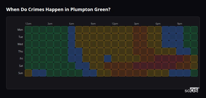 Crime time heatmap for Plumpton Green - showing when crimes are most likely to occur by day and hour