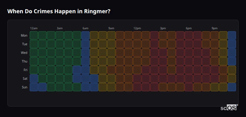 When Do Crimes Happen in Ringmer? Crime time heatmap for Ringmer - showing when crimes are most likely to occur by day and hour